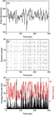 Characterization of Predictive Behavior of a Retina by Mutual Information